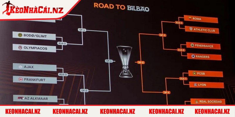 Bảng Xếp Hạng Cúp C2 Châu Âu 2024/2025 Mới Nhất - bang xep hang cup c2 chau au dien ra hap dan Mùa giải UEFA Europa League 2024/2025 đang diễn ra rất hấp dẫn