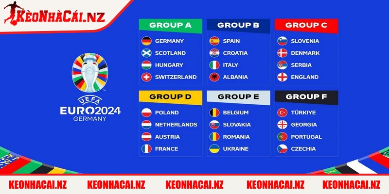 Bảng Xếp Hạng Euro 2024 Cập Nhật Chi Tiết, Mới Nhất - bang xep hang euro chia thanh 10 bang Vòng loại Euro 2024 chia thành 10 bảng đấu