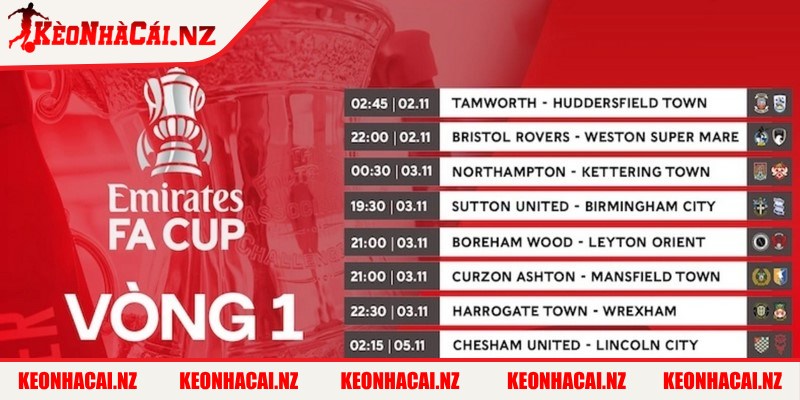 Bảng Xếp Hạng Fa Cup 2024/2025 Và Kết Quả Chi Tiết - bang xep hang fa cup cac vong dau Hành trình đến trận chung kết của mùa giải Fa Cup
