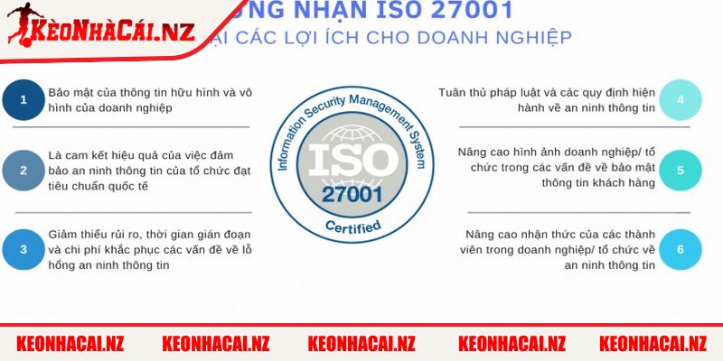 Giấy Phép Và Chứng Chỉ - giay phep va chung chi cac loi ich Tại sao giấy phép và chứng chỉ quan trọng đối với Kèo Nhà Cái